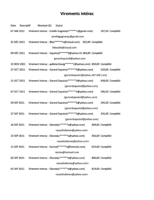 gerardsaputo-ca-gmail-g-rard-saputo-1-signalement-2-commentaires